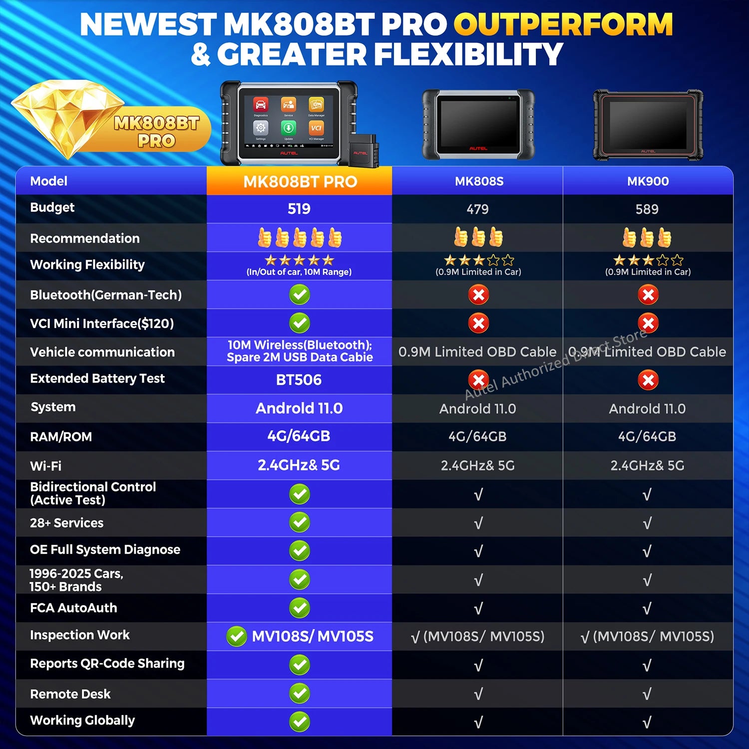 Autel MaxiCOM MK808BT Pro – Profesjonell OBD2 diagnoseverktøy med Bluetooth
