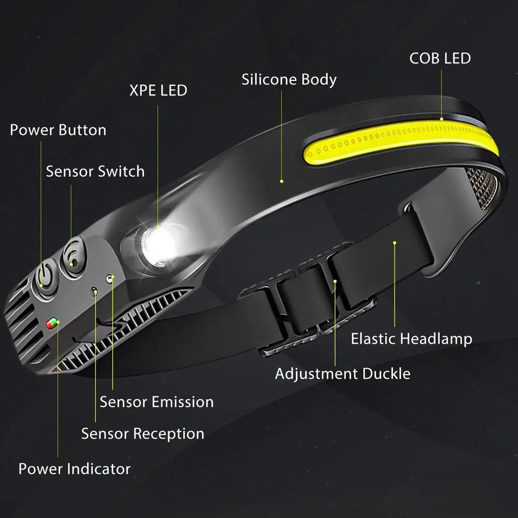 USB Oppladbar LED Hodelykt – Kraftig Sensorlampe for Tur, Fiske og Camping