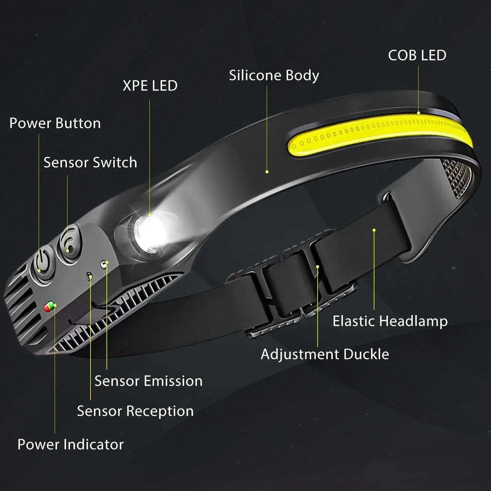 USB Oppladbar LED Hodelykt – Kraftig Sensorlampe for Tur, Fiske og Camping